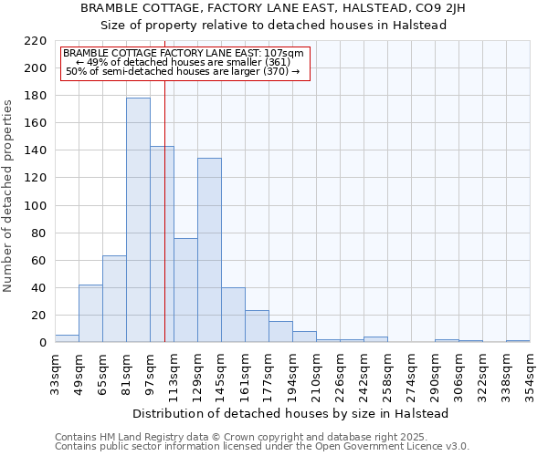 BRAMBLE COTTAGE, FACTORY LANE EAST, HALSTEAD, CO9 2JH: Size of property relative to detached houses houses in Halstead