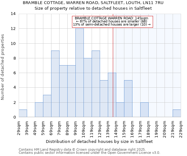 BRAMBLE COTTAGE, WARREN ROAD, SALTFLEET, LOUTH, LN11 7RU: Size of property relative to detached houses houses in Saltfleet