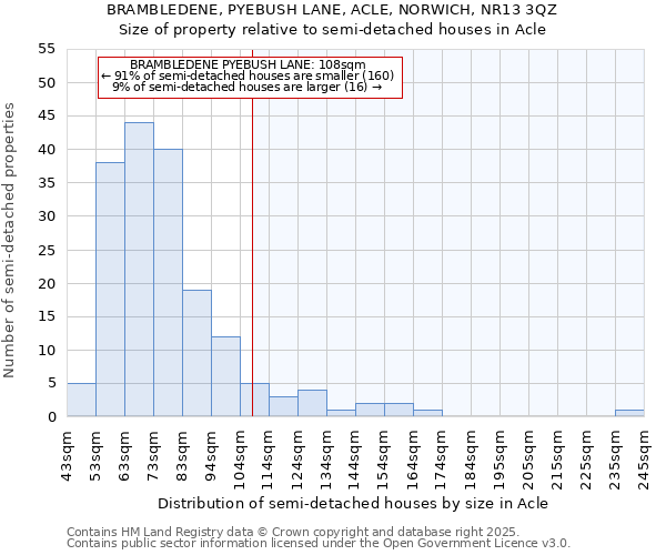BRAMBLEDENE, PYEBUSH LANE, ACLE, NORWICH, NR13 3QZ: Size of property relative to semi-detached houses houses in Acle