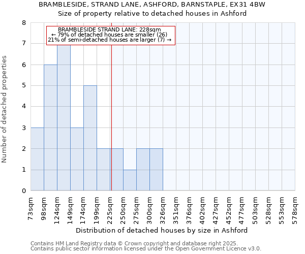 BRAMBLESIDE, STRAND LANE, ASHFORD, BARNSTAPLE, EX31 4BW: Size of property relative to detached houses houses in Ashford