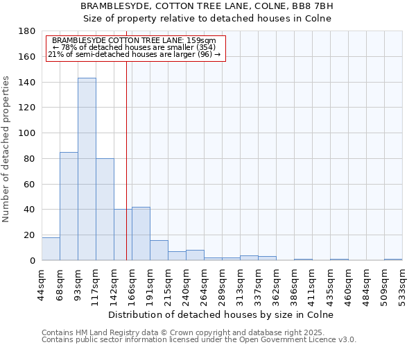 BRAMBLESYDE, COTTON TREE LANE, COLNE, BB8 7BH: Size of property relative to detached houses houses in Colne