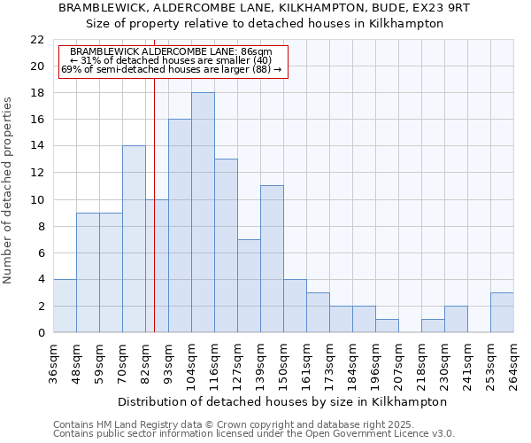 BRAMBLEWICK, ALDERCOMBE LANE, KILKHAMPTON, BUDE, EX23 9RT: Size of property relative to detached houses houses in Kilkhampton