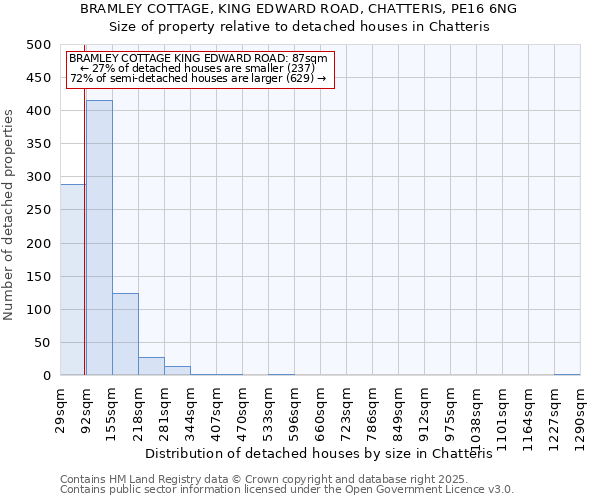 BRAMLEY COTTAGE, KING EDWARD ROAD, CHATTERIS, PE16 6NG: Size of property relative to detached houses houses in Chatteris