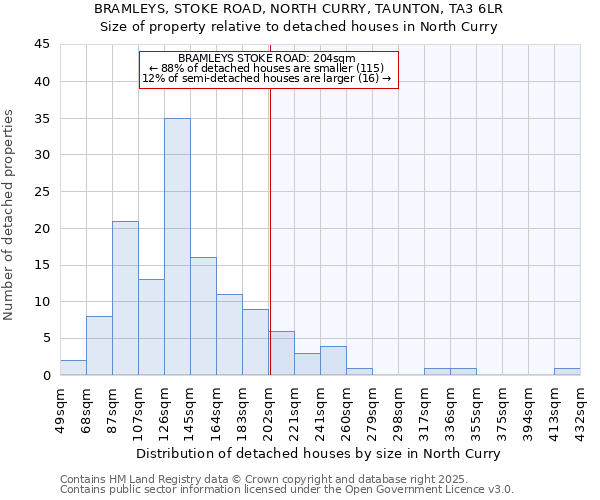 BRAMLEYS, STOKE ROAD, NORTH CURRY, TAUNTON, TA3 6LR: Size of property relative to detached houses houses in North Curry