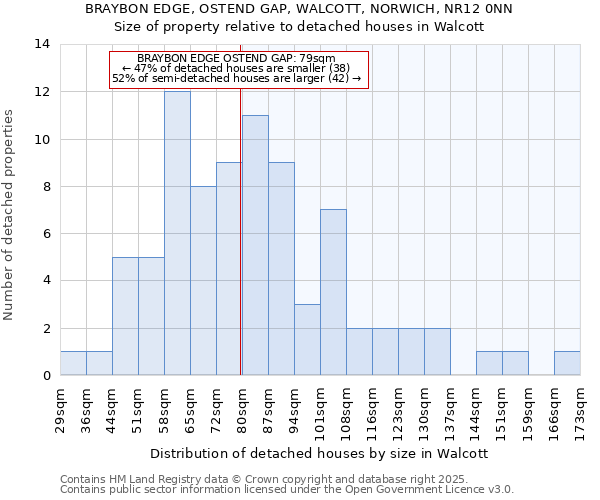 BRAYBON EDGE, OSTEND GAP, WALCOTT, NORWICH, NR12 0NN: Size of property relative to detached houses houses in Walcott
