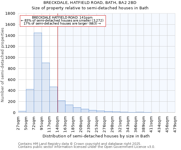 BRECKDALE, HATFIELD ROAD, BATH, BA2 2BD: Size of property relative to semi-detached houses houses in Bath
