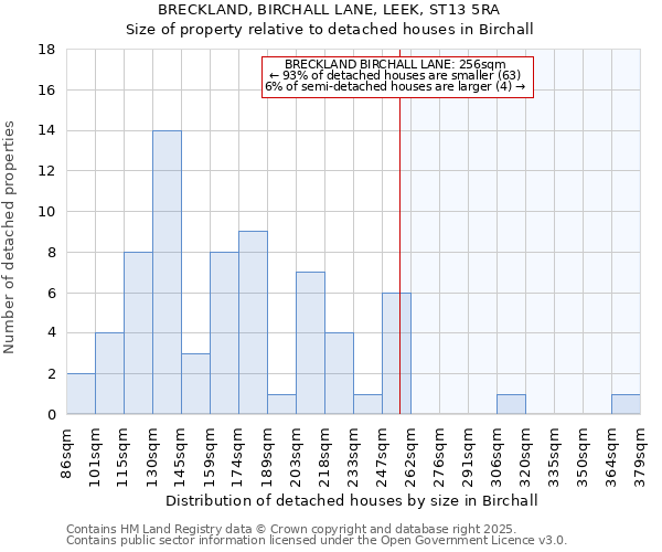 BRECKLAND, BIRCHALL LANE, LEEK, ST13 5RA: Size of property relative to detached houses houses in Birchall