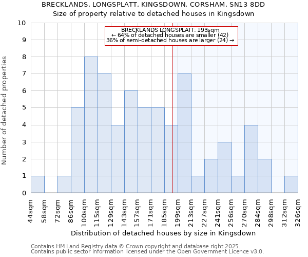 BRECKLANDS, LONGSPLATT, KINGSDOWN, CORSHAM, SN13 8DD: Size of property relative to detached houses houses in Kingsdown