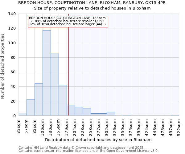 BREDON HOUSE, COURTINGTON LANE, BLOXHAM, BANBURY, OX15 4PR: Size of property relative to detached houses houses in Bloxham