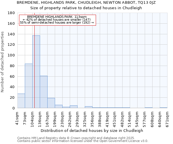 BREMDENE, HIGHLANDS PARK, CHUDLEIGH, NEWTON ABBOT, TQ13 0JZ: Size of property relative to detached houses houses in Chudleigh