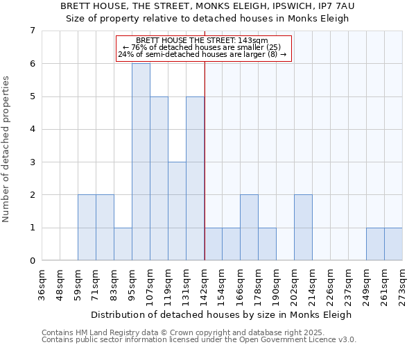BRETT HOUSE, THE STREET, MONKS ELEIGH, IPSWICH, IP7 7AU: Size of property relative to detached houses houses in Monks Eleigh