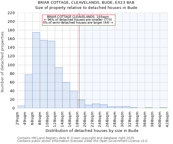 BRIAR COTTAGE, CLEAVELANDS, BUDE, EX23 8AB: Size of property relative to detached houses houses in Bude