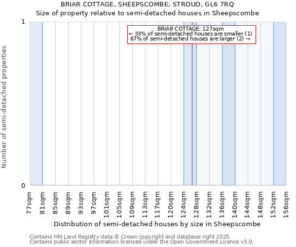 BRIAR COTTAGE, SHEEPSCOMBE, STROUD, GL6 7RQ: Size of property relative to semi-detached houses houses in Sheepscombe