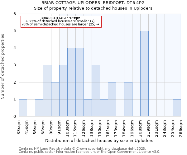 BRIAR COTTAGE, UPLODERS, BRIDPORT, DT6 4PG: Size of property relative to detached houses houses in Uploders
