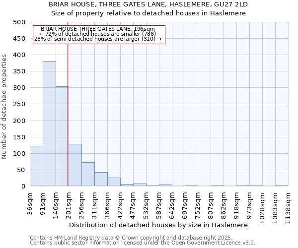 BRIAR HOUSE, THREE GATES LANE, HASLEMERE, GU27 2LD: Size of property relative to detached houses houses in Haslemere