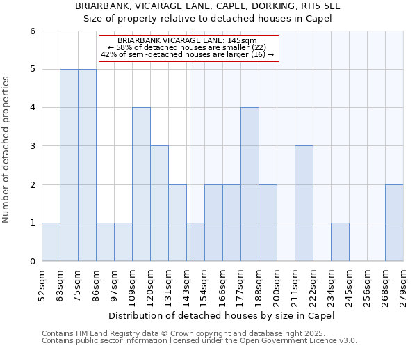 BRIARBANK, VICARAGE LANE, CAPEL, DORKING, RH5 5LL: Size of property relative to detached houses houses in Capel