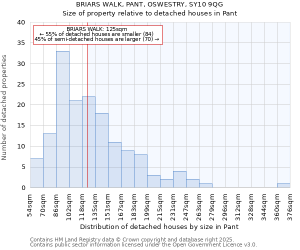BRIARS WALK, PANT, OSWESTRY, SY10 9QG: Size of property relative to detached houses houses in Pant