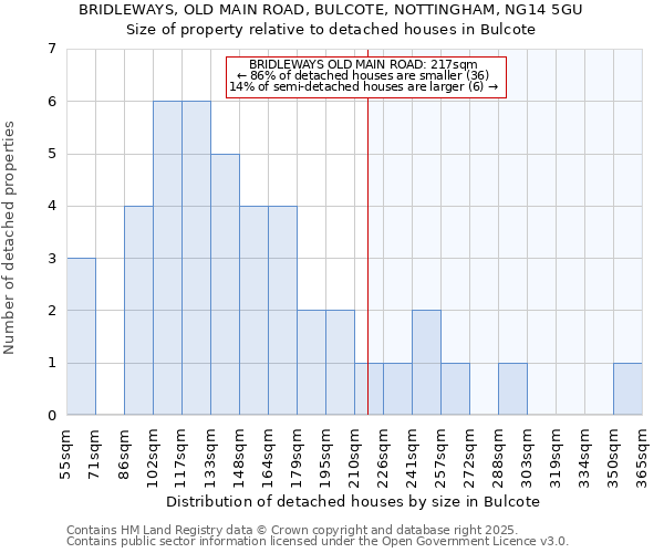 BRIDLEWAYS, OLD MAIN ROAD, BULCOTE, NOTTINGHAM, NG14 5GU: Size of property relative to detached houses houses in Bulcote
