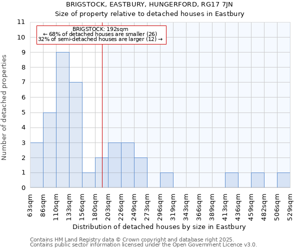 BRIGSTOCK, EASTBURY, HUNGERFORD, RG17 7JN: Size of property relative to detached houses houses in Eastbury