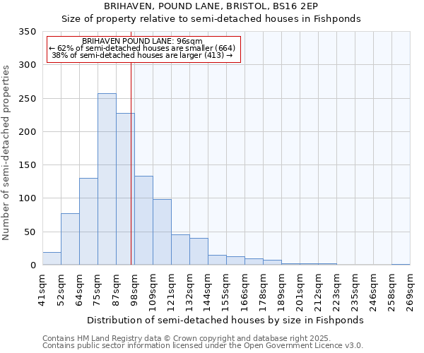 BRIHAVEN, POUND LANE, BRISTOL, BS16 2EP: Size of property relative to semi-detached houses houses in Fishponds