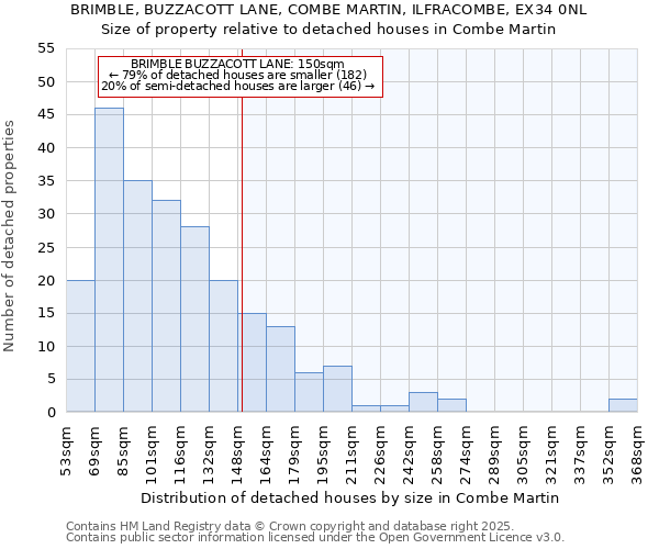 BRIMBLE, BUZZACOTT LANE, COMBE MARTIN, ILFRACOMBE, EX34 0NL: Size of property relative to detached houses houses in Combe Martin