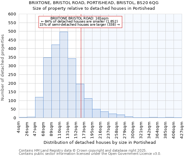 BRIXTONE, BRISTOL ROAD, PORTISHEAD, BRISTOL, BS20 6QG: Size of property relative to detached houses houses in Portishead