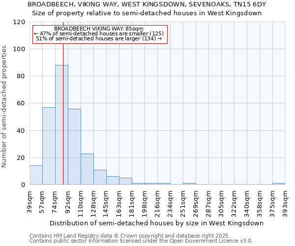 BROADBEECH, VIKING WAY, WEST KINGSDOWN, SEVENOAKS, TN15 6DY: Size of property relative to semi-detached houses houses in West Kingsdown