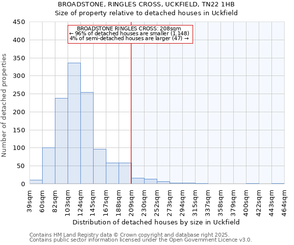 BROADSTONE, RINGLES CROSS, UCKFIELD, TN22 1HB: Size of property relative to detached houses houses in Uckfield