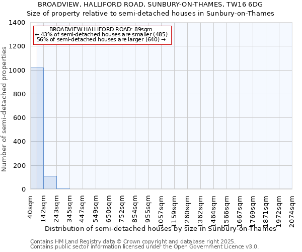 BROADVIEW, HALLIFORD ROAD, SUNBURY-ON-THAMES, TW16 6DG: Size of property relative to semi-detached houses houses in Sunbury-on-Thames