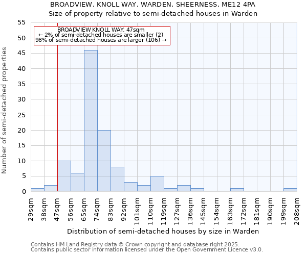 BROADVIEW, KNOLL WAY, WARDEN, SHEERNESS, ME12 4PA: Size of property relative to semi-detached houses houses in Warden