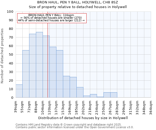 BRON HAUL, PEN Y BALL, HOLYWELL, CH8 8SZ: Size of property relative to detached houses houses in Holywell
