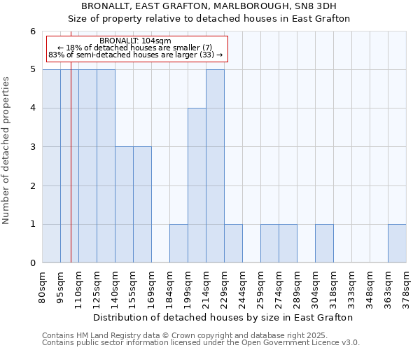 BRONALLT, EAST GRAFTON, MARLBOROUGH, SN8 3DH: Size of property relative to detached houses houses in East Grafton