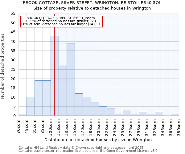 BROOK COTTAGE, SILVER STREET, WRINGTON, BRISTOL, BS40 5QL: Size of property relative to detached houses houses in Wrington