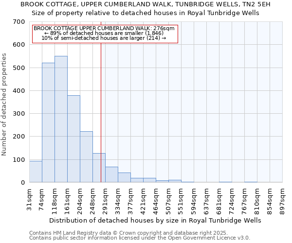 BROOK COTTAGE, UPPER CUMBERLAND WALK, TUNBRIDGE WELLS, TN2 5EH: Size of property relative to detached houses houses in Royal Tunbridge Wells