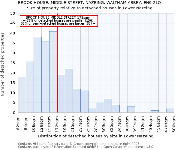 BROOK HOUSE, MIDDLE STREET, NAZEING, WALTHAM ABBEY, EN9 2LQ: Size of property relative to detached houses houses in Lower Nazeing