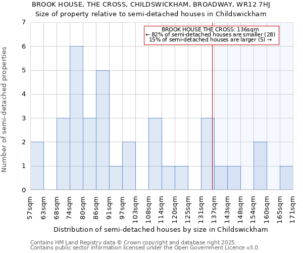 BROOK HOUSE, THE CROSS, CHILDSWICKHAM, BROADWAY, WR12 7HJ: Size of property relative to semi-detached houses houses in Childswickham