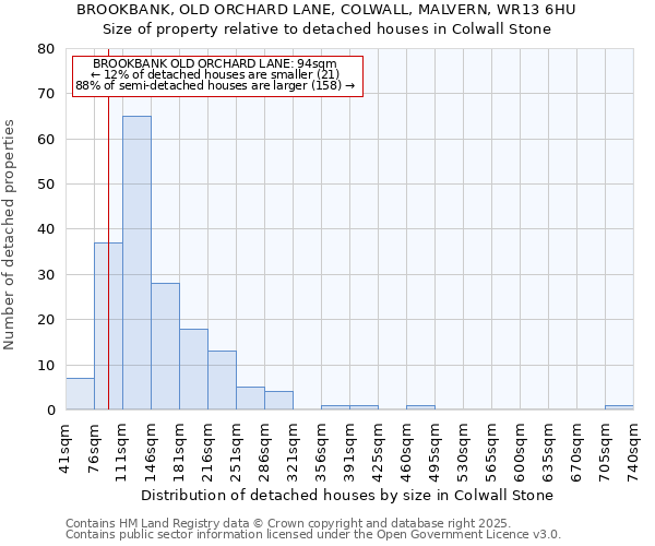 BROOKBANK, OLD ORCHARD LANE, COLWALL, MALVERN, WR13 6HU: Size of property relative to detached houses houses in Colwall Stone