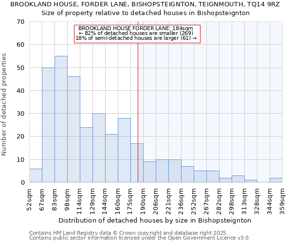 BROOKLAND HOUSE, FORDER LANE, BISHOPSTEIGNTON, TEIGNMOUTH, TQ14 9RZ: Size of property relative to detached houses houses in Bishopsteignton