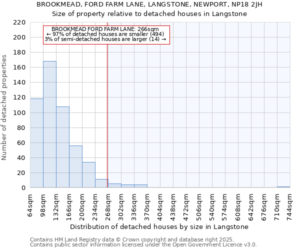 BROOKMEAD, FORD FARM LANE, LANGSTONE, NEWPORT, NP18 2JH: Size of property relative to detached houses houses in Langstone