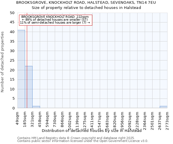 BROOKSGROVE, KNOCKHOLT ROAD, HALSTEAD, SEVENOAKS, TN14 7EU: Size of property relative to detached houses houses in Halstead