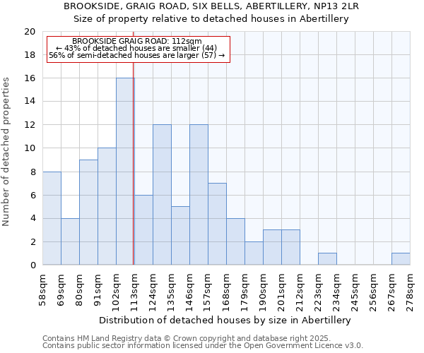 BROOKSIDE, GRAIG ROAD, SIX BELLS, ABERTILLERY, NP13 2LR: Size of property relative to detached houses houses in Abertillery