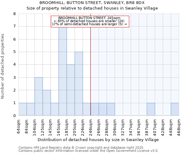 BROOMHILL, BUTTON STREET, SWANLEY, BR8 8DX: Size of property relative to detached houses houses in Swanley Village