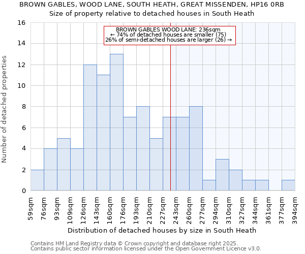 BROWN GABLES, WOOD LANE, SOUTH HEATH, GREAT MISSENDEN, HP16 0RB: Size of property relative to detached houses houses in South Heath
