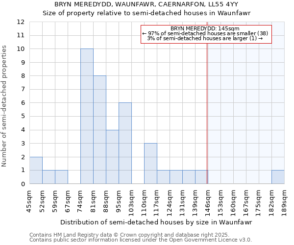 BRYN MEREDYDD, WAUNFAWR, CAERNARFON, LL55 4YY: Size of property relative to semi-detached houses houses in Waunfawr