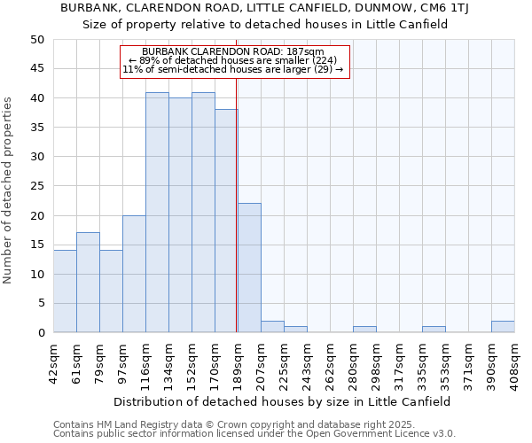 BURBANK, CLARENDON ROAD, LITTLE CANFIELD, DUNMOW, CM6 1TJ: Size of property relative to detached houses houses in Little Canfield