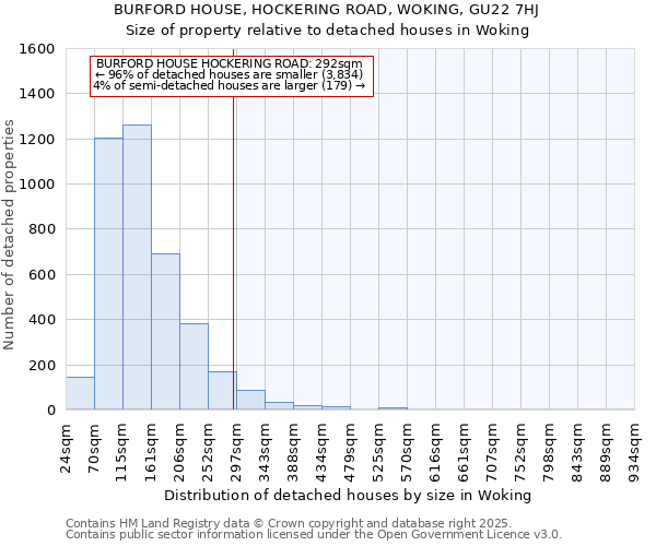 BURFORD HOUSE, HOCKERING ROAD, WOKING, GU22 7HJ: Size of property relative to detached houses houses in Woking
