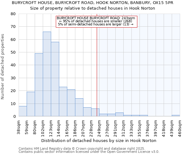 BURYCROFT HOUSE, BURYCROFT ROAD, HOOK NORTON, BANBURY, OX15 5PR: Size of property relative to detached houses houses in Hook Norton