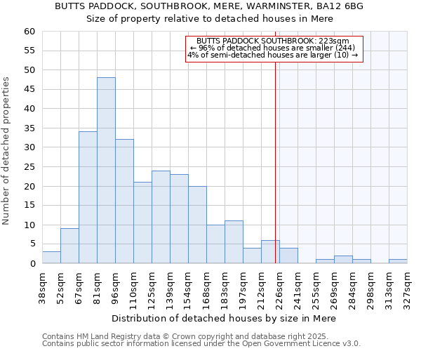 BUTTS PADDOCK, SOUTHBROOK, MERE, WARMINSTER, BA12 6BG: Size of property relative to detached houses houses in Mere