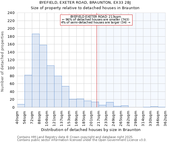 BYEFIELD, EXETER ROAD, BRAUNTON, EX33 2BJ: Size of property relative to detached houses houses in Braunton