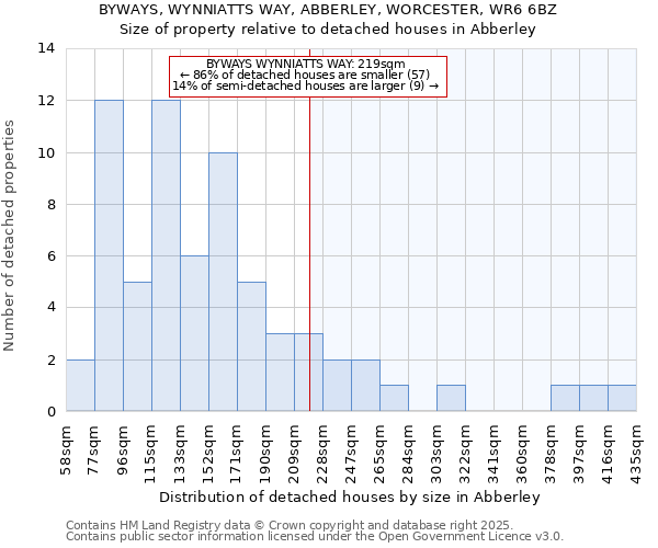 BYWAYS, WYNNIATTS WAY, ABBERLEY, WORCESTER, WR6 6BZ: Size of property relative to detached houses houses in Abberley